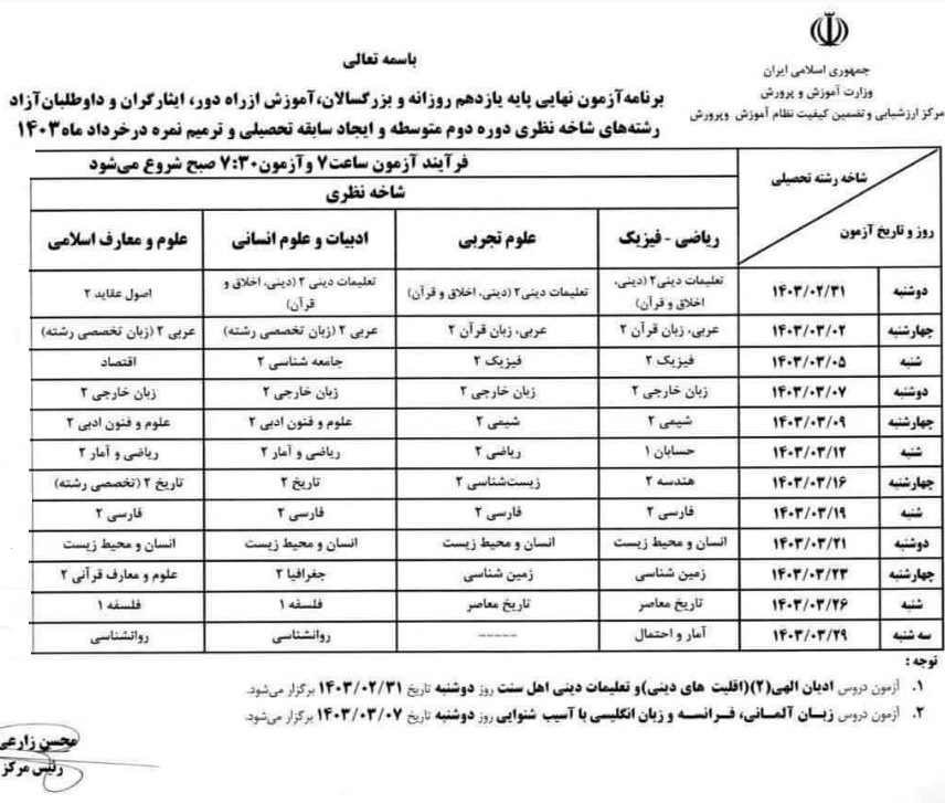 یازدهم نظری